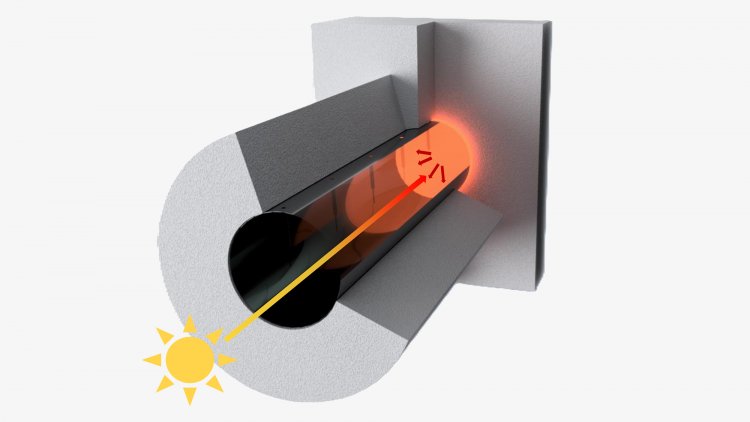 Using solar energy to generate heat at high temperatures