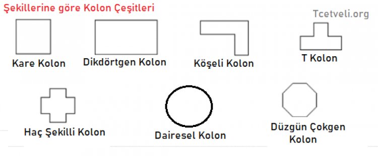 Çeşitli kolon ve perde kapasite hesapları